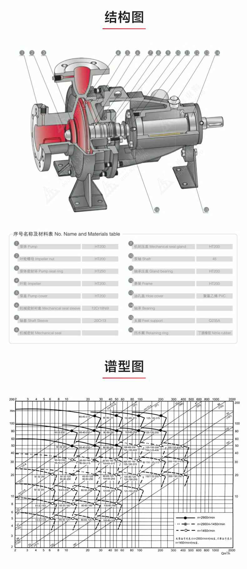 IS型单级单吸离心泵_03.jpg IS型单级单吸离心泵_03.jpg